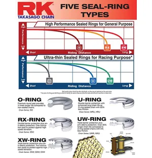 RK GB520RUWR UW-rengasketju (Only for Racing -600cc) kuva
