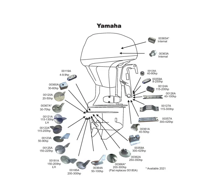 Yamaha Chart 2021 kuva