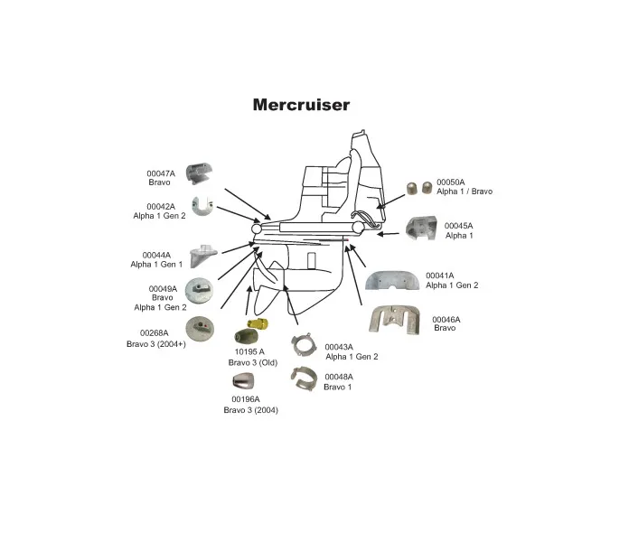 Mercruiser Chart kuva