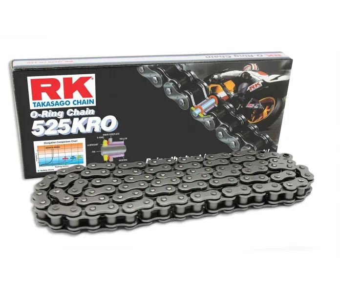 Box&chain-525KRO kuva