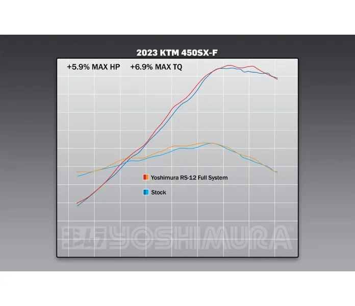 Dyno450 kuva