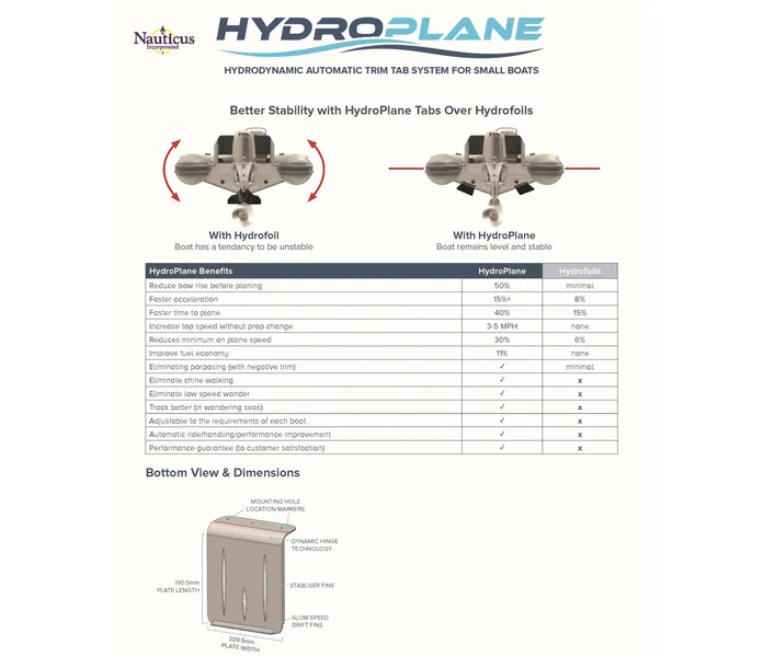 HydroPlane vs Hydrofoil kuva