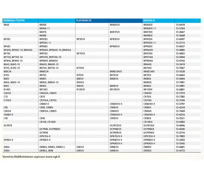 Tulppasopivuudet_lisakuva kuva