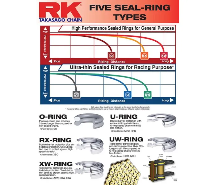 282-RkChain_FiveChainSeals kuva