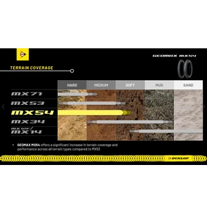 Dunlop Geomax MX54 60/100-10 33J TT Fr kuva