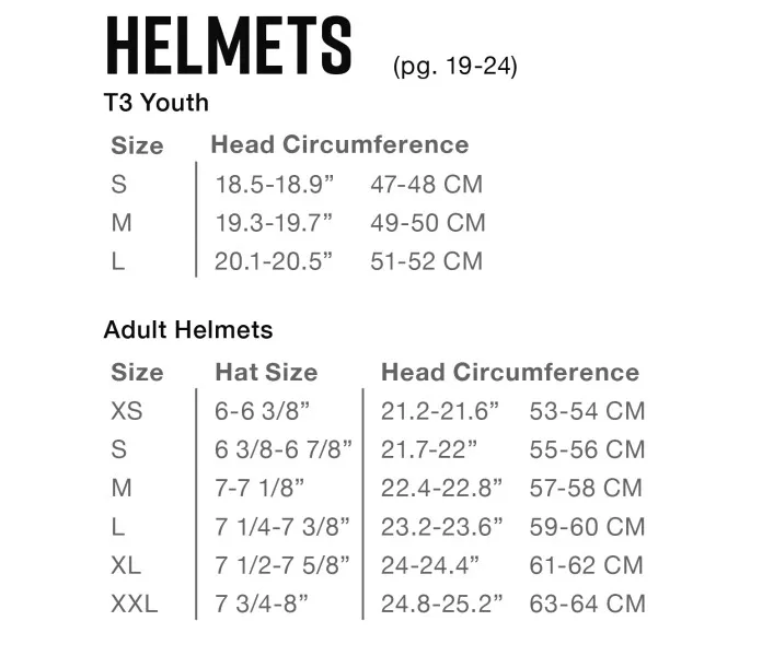 helmets kuva