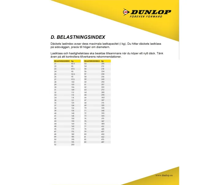 Dunlop-infoa kuva