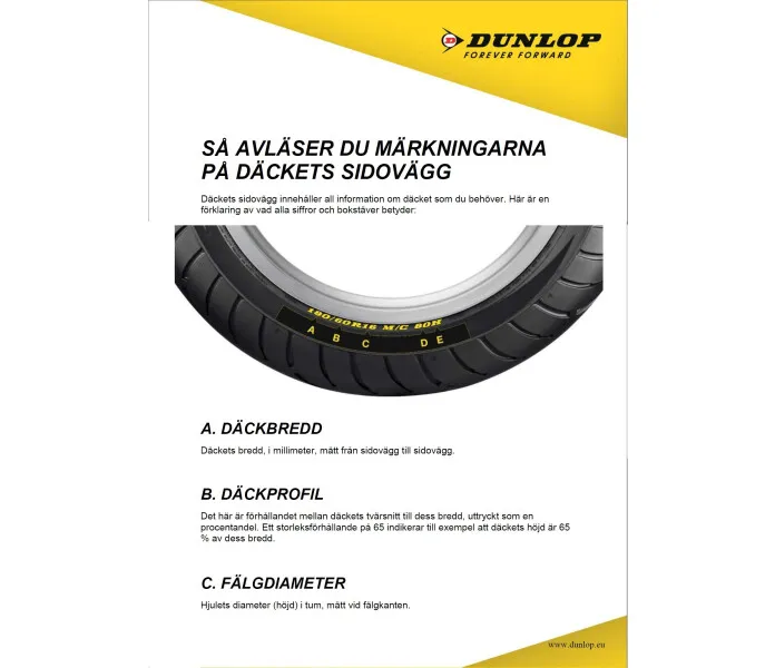 Dunlop-info kuva