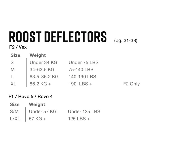 Roost_deflectors kuva