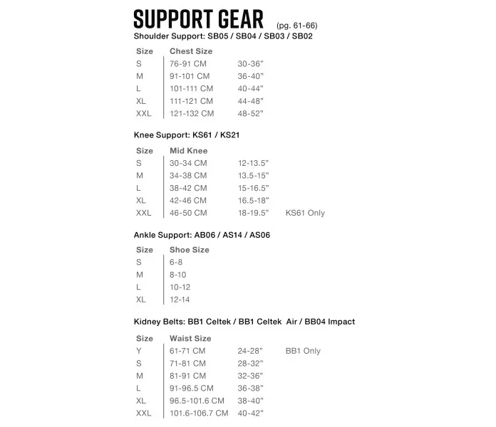 Support gear kuva
