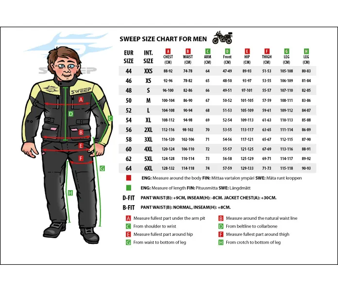 sweep_mpsizes_men kuva