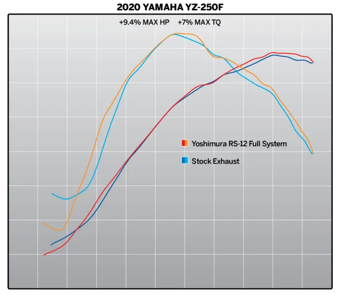 dynoyzf2020250 kuva
