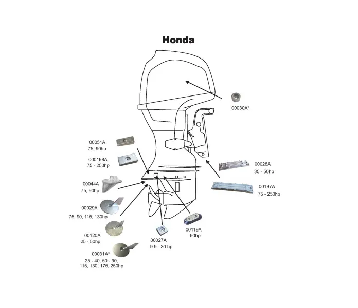 Honda Chart 2021 kuva