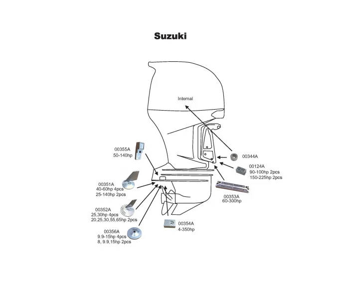 Suzuki Chart 2021 kuva